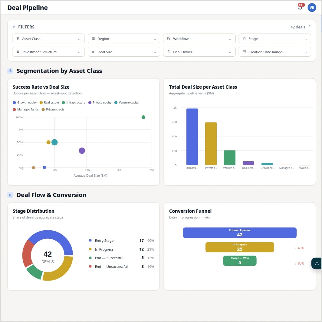 Analysis & Deliverables preview