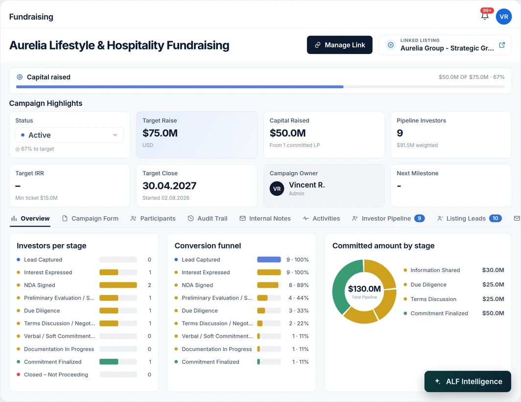 Fundraising preview